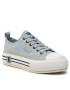 Big Star Shoes Кецове LL274183 Син - Pepit.bg