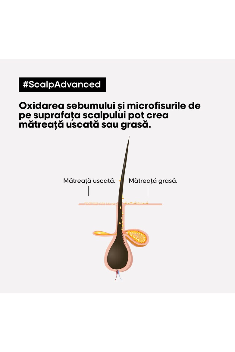 LOreal Professionnel Шампоан Serie Expert - 300 мл - Pepit.bg