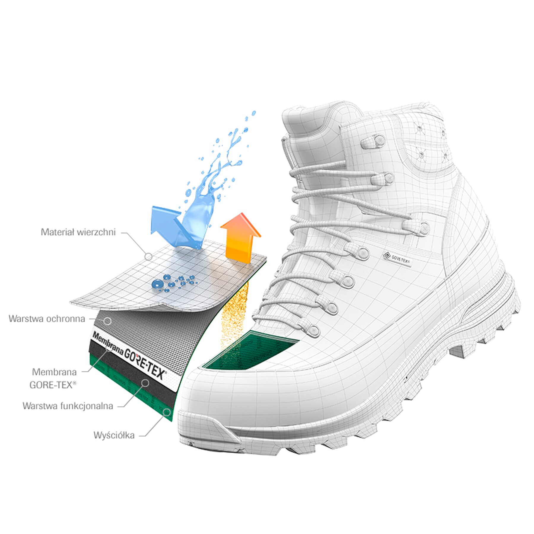 Meindl Туристически Ravello Junior Gtx GORE-TEX 2124 Жълт - Pepit.bg